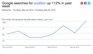 Google Trends